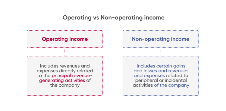 Ordinary Income And Operating Income